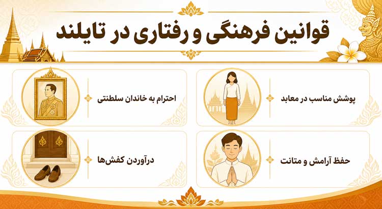 قوانین رفتاری و فرهنگی در تایلند