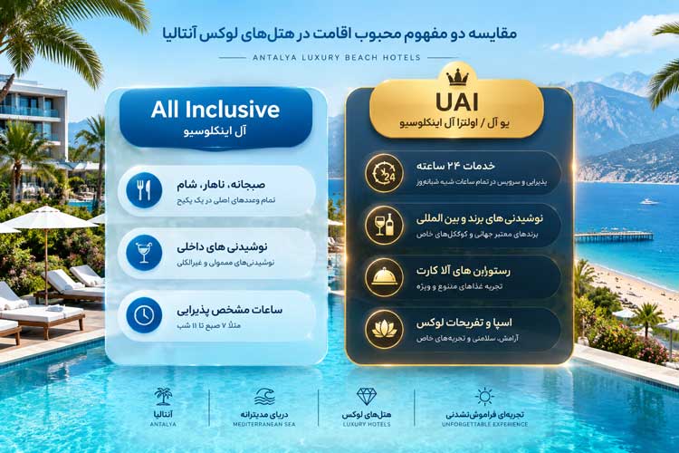 تفاوت هتلهای UAI و All Inclusive در آنتالیا
