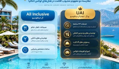 تفاوت هتل‌های UAI و All Inclusive در آنتالیا